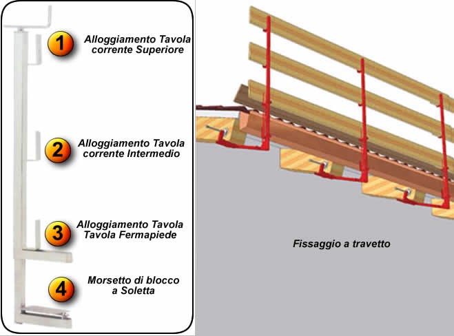 Protezioni Per I Tetti Milano - GS PONTEGGI S.N.C.